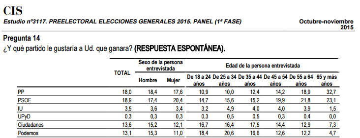 PODEMOS o Izquierda Unida ¿ progreso o reacción ? - Página 7 C3a0ab6bd0219e29d8ec8f83fd7eec80