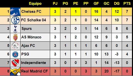 Resumen Jornada 3 C3ecca67195cc19854295a314f616679