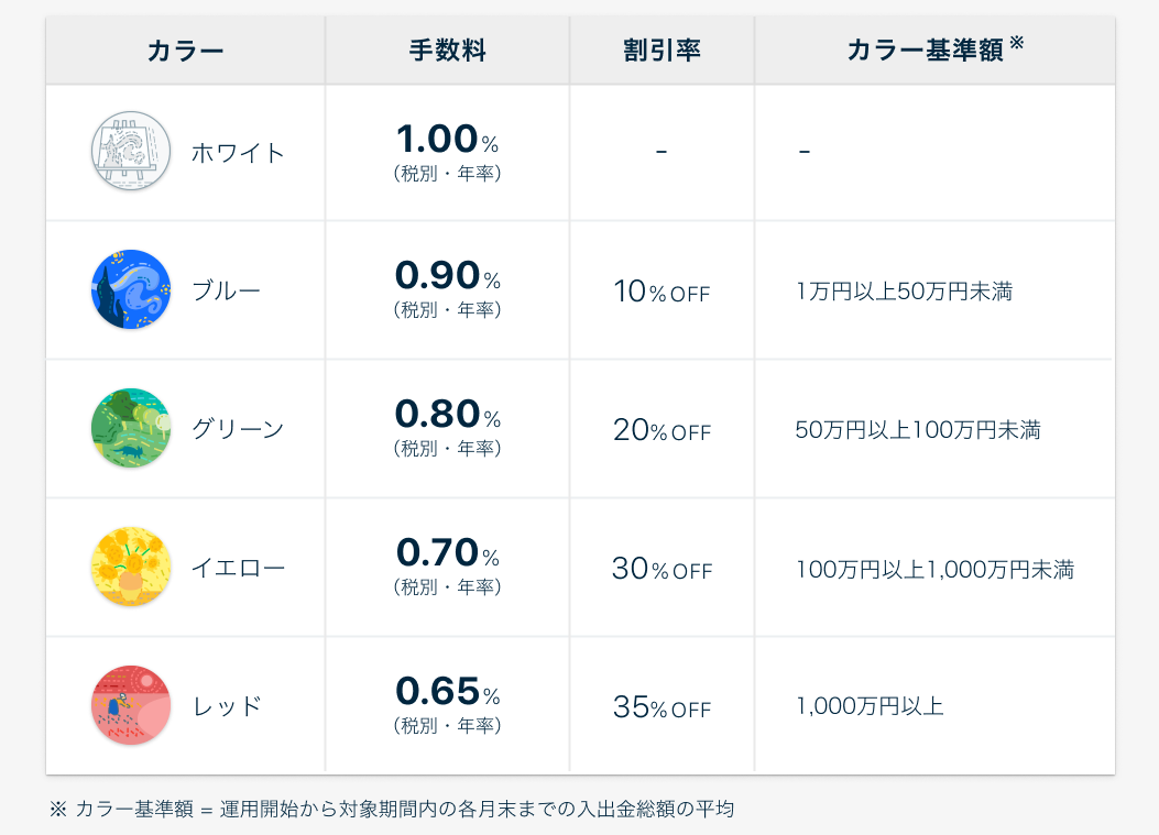 Docomo テオ