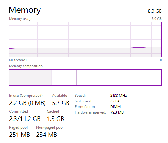 8GB Of RAM Only Using 4GB? | Tom's Hardware Forum