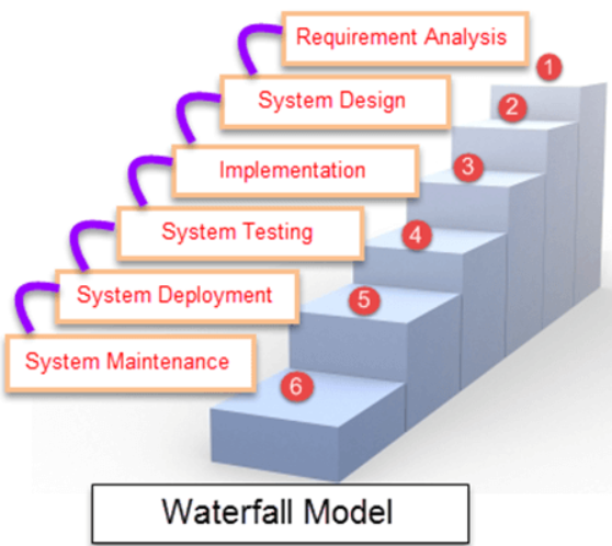 modele-sdlc-testarea-software-forum-it-moldova