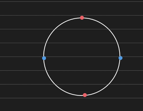 CC point circle