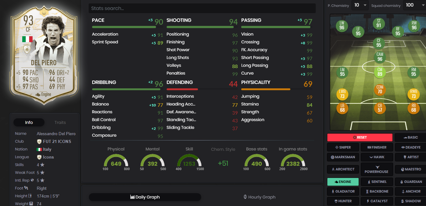Del Piero FUTBIN 2
