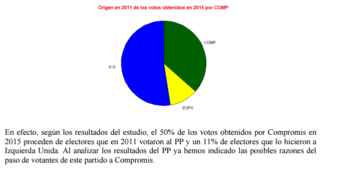 Olvidad lo de C's