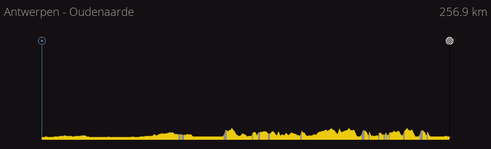 Ronde Van Vlaanderen | 1.WT | (31/03) C46f677cafd5d4f5c791e865e2d93534