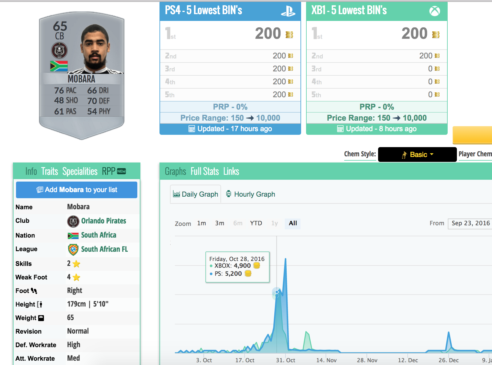 Mobara Non Rare Silver Cb Mobara Non Rare Silver Cb