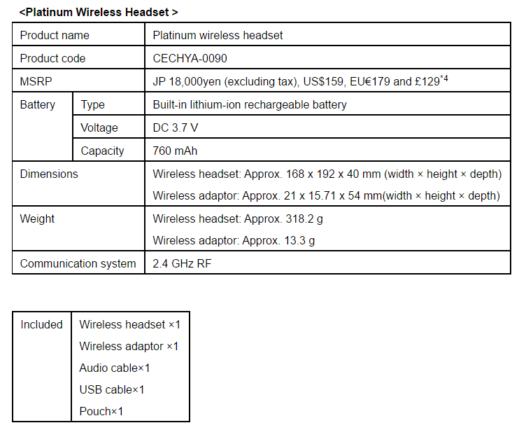 4 microphone array system ps4