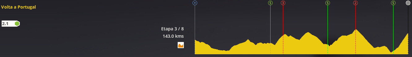 Volta a Portugal | 2.1 | 20/5 - 27/5 C4bc3c220856e3b704e17a8c38fe8c8c