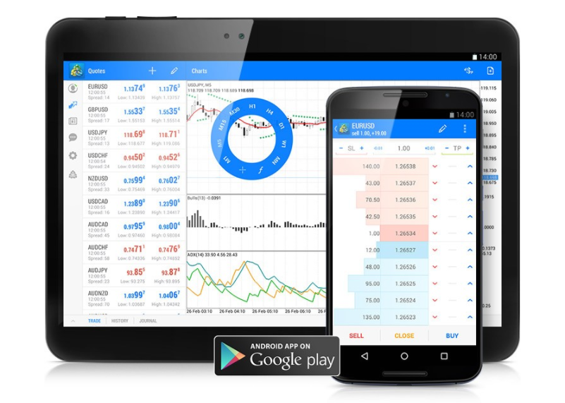 Robot forex komersial