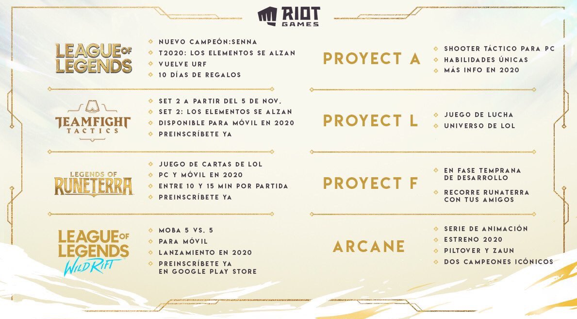 Resumen de todo lo que se viene por parte de Riot Games. Resumen de todo lo que se viene por parte de Riot Games.
