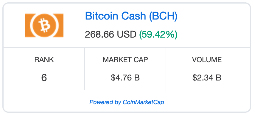 Bitcoin Cash Price Analysis: BCH/USD Bears Break Out from Bearish Flag Structure