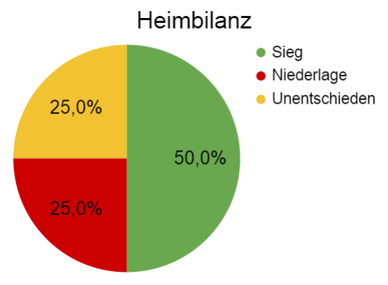 Hoffenheim - Leverkusen Quoten Prognose