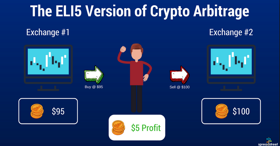 Ever tried arbitrage at a crypto exchange? Here’s the deal.
