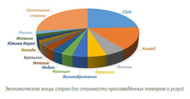 Проект экономика стран мира Страна года 11/42