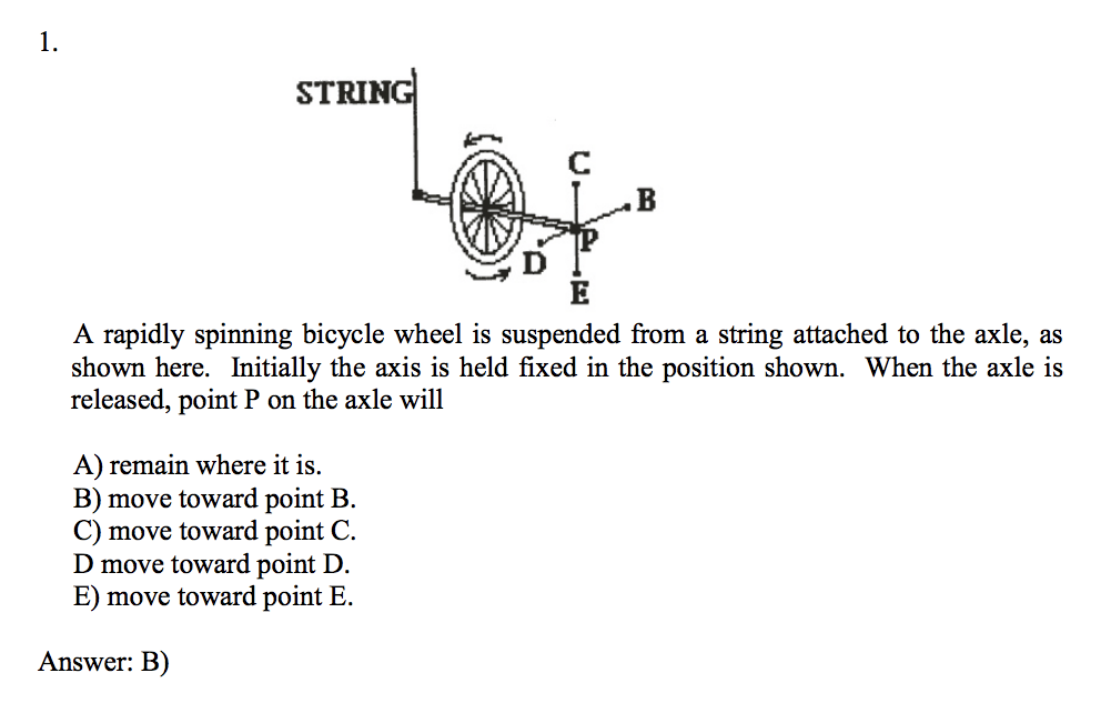 Solved A rapidly spinning bicycle wheel is suspended from a