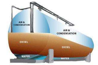 A Complete Guide On Maintaining Diesel Fuel Storage Tanks - GSC Tanks