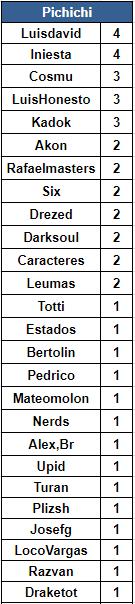 Resumen Jornada 2: Fase de Grupos C6183dd7ae04ec430ecf09c4dc8ee0a4