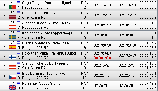 FIAERC - ERC + CERA: 42º Rallye Islas Canarias [3-5 Mayo] - Página 6 C62529d5a471c310dca34f49dfdb0096