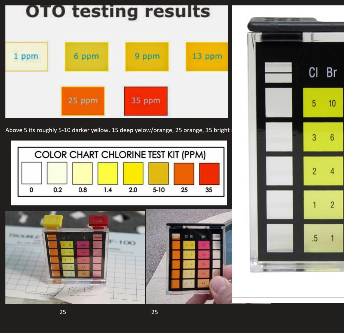 Pool experts is my chlorine level way too high? I just tested and