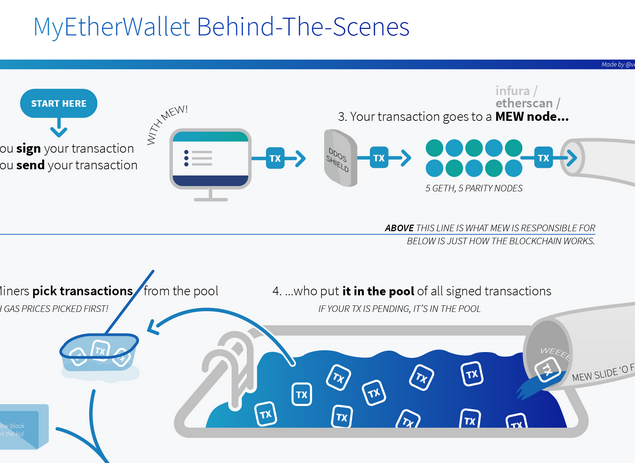 etherwallet key cracker