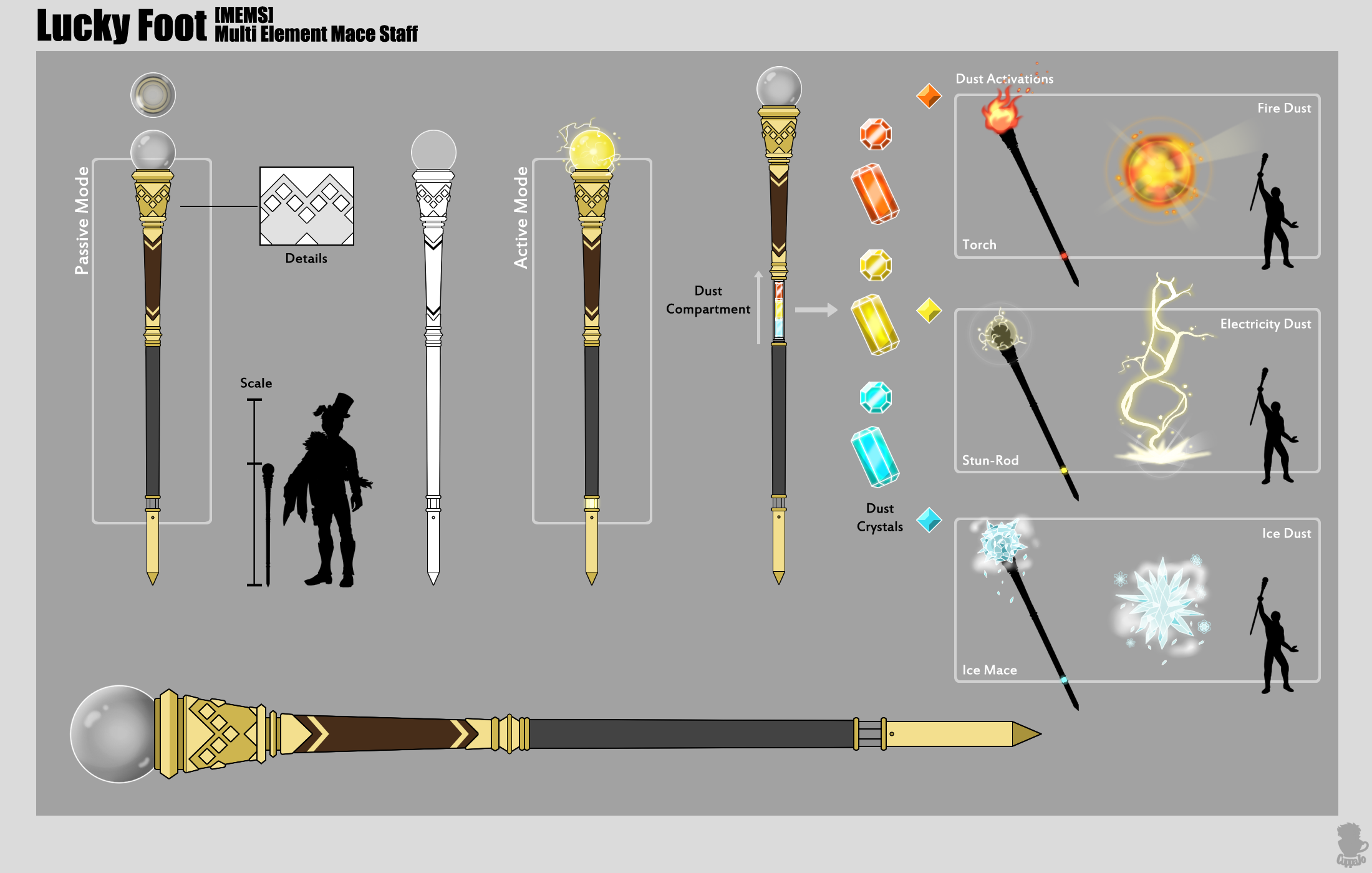 pin-on-artifacts