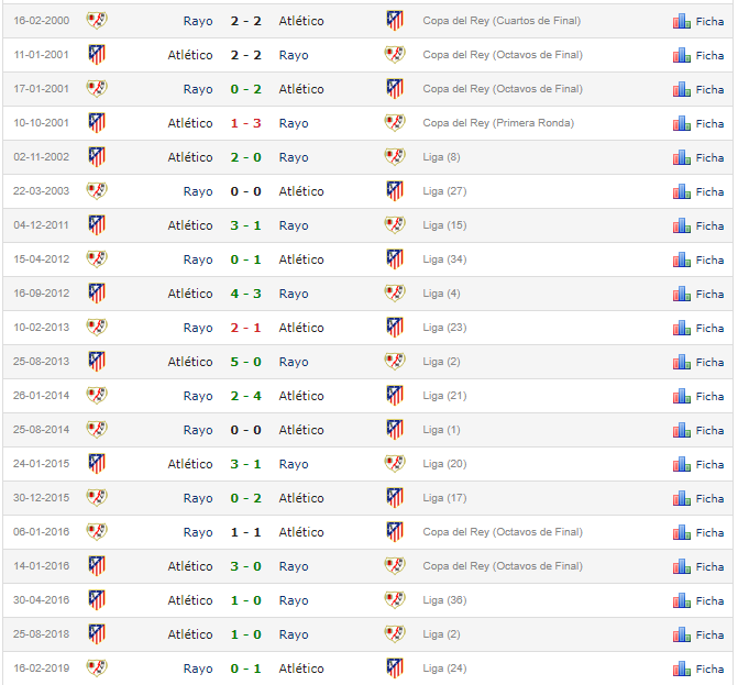 Liga 2021/22 Jº19:  Atlético de Madrid vs Rayo Vallecano (Domingo 2 Ene./ 16:15) C6f6774142dfc76c5caa8dec6ba26ff2
