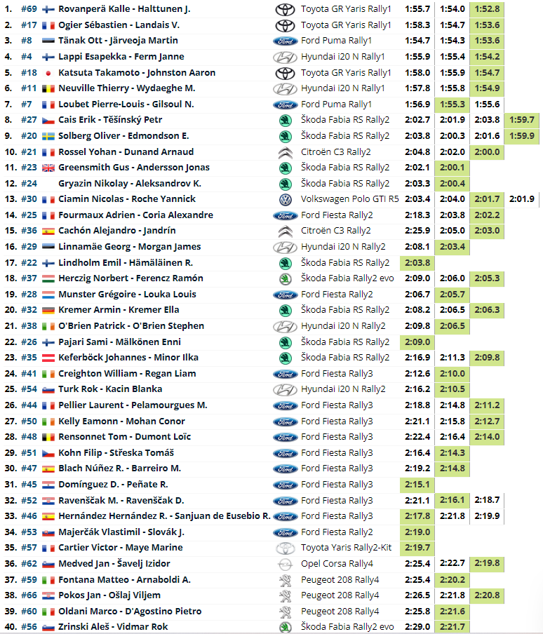 WRC: Croatia Rally [20-23 Abril] C7202224a53ffe28f4848a939001df27