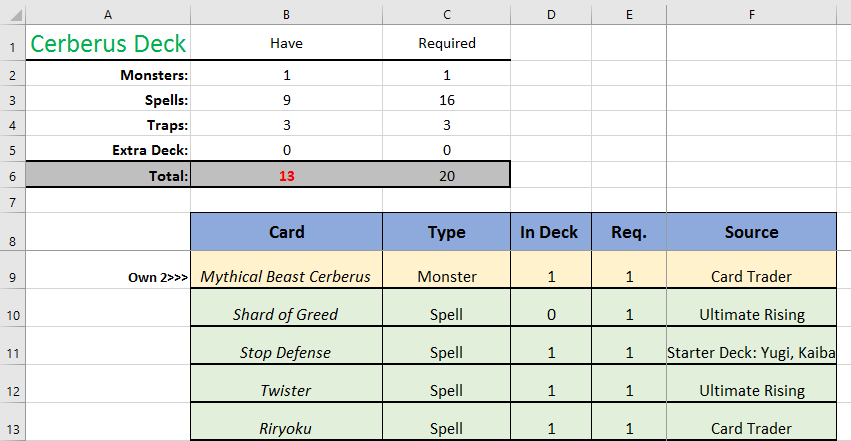 yugioh deck tracker Deck Tracker] A spreadsheet template to keep track of decks you're  building. : r/DuelLinks