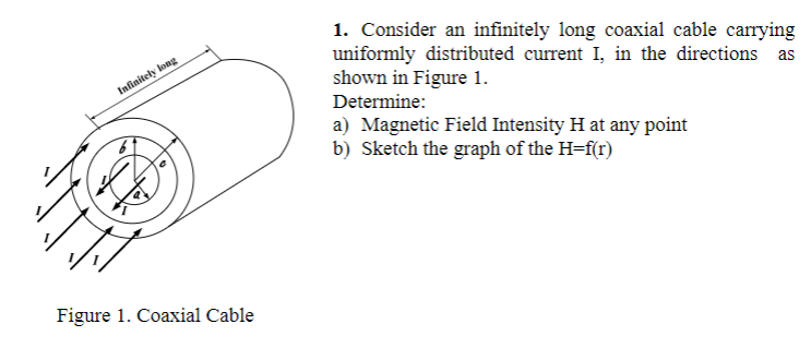 Solved 1. Consider an infinitely long coaxial cable carrying | Chegg.com