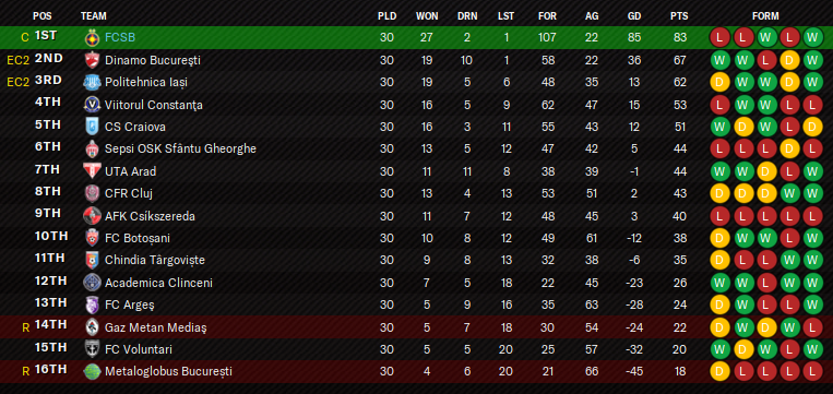 The Ultimate Football Manager 21 Challenge - Page 31 - Challenges, Sign