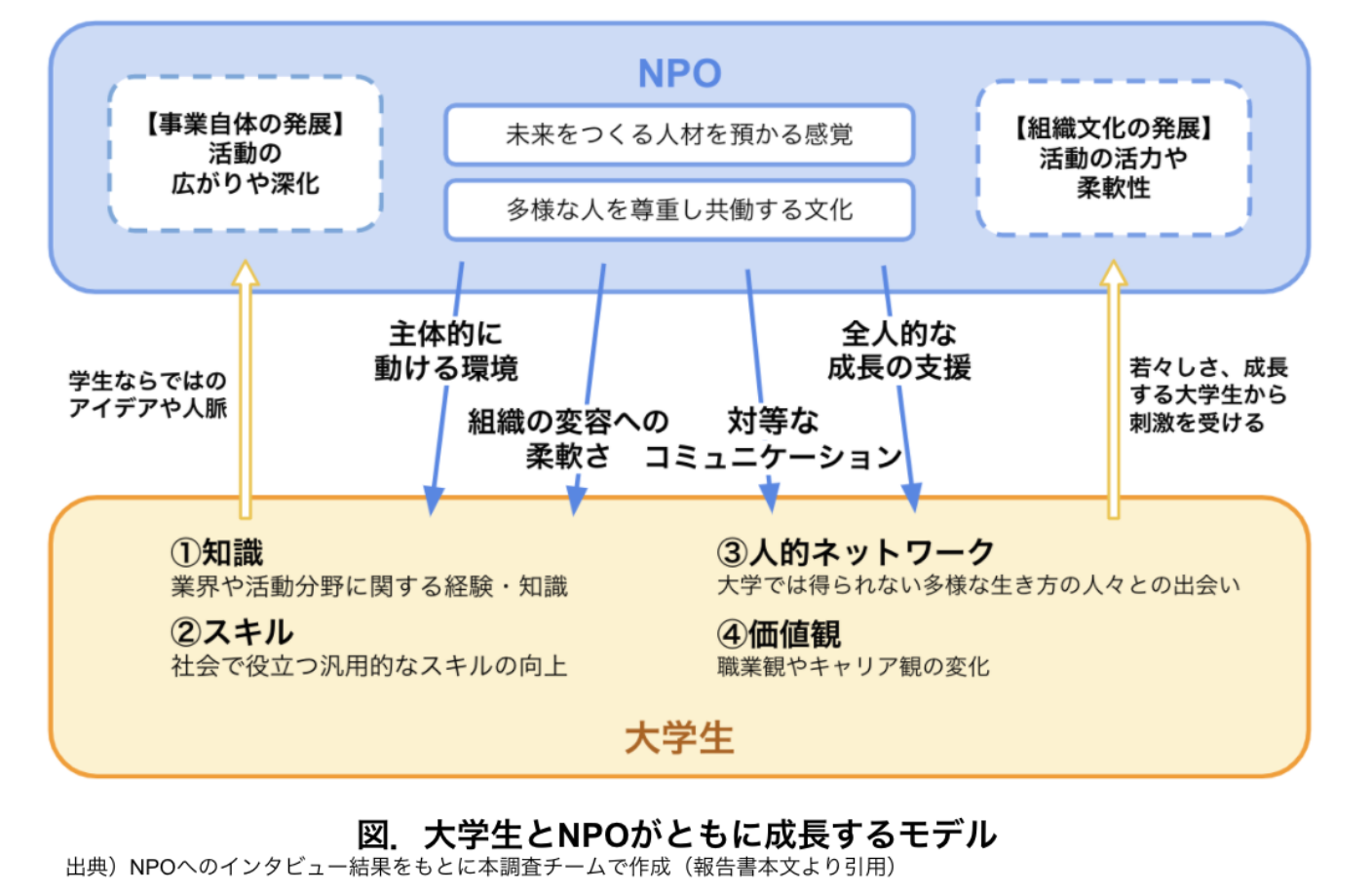 19年度 公財 トヨタ財団助成プロジェクトの報告書を公開しました Tera School