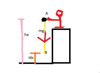 Energia potencial gravitacional C78e5db93404fe5d8f03649f3b3ac8bf