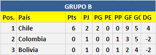 Resumen Jornada 2: Fase de Grupos C7950cfed3ecf305325d736c7c213689