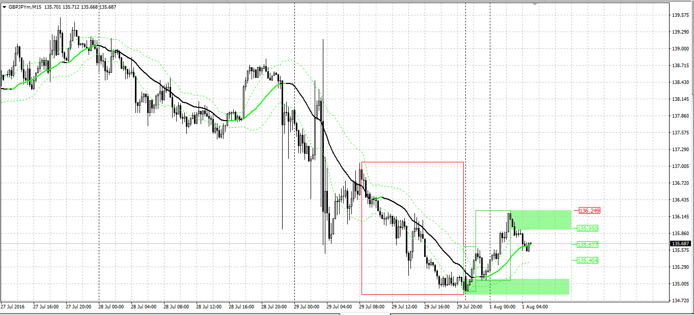 Forex sinyalleri forum