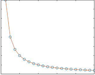 反比例グラフの近似 初心者によるarduinoとprocessingを使った