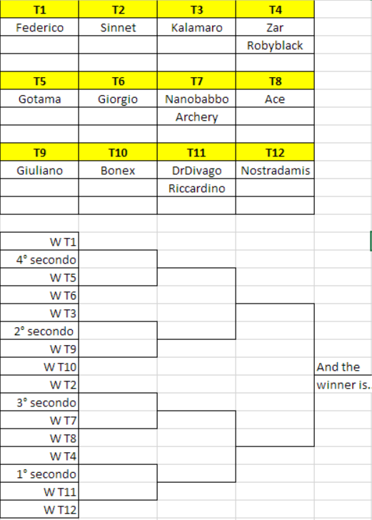 [8 giu 2014] 6° POLENTA OPEN - Pagina 18 C7b5b598e29de5b377370ecd58b5c141