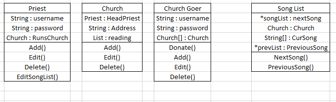 basic UML plan
