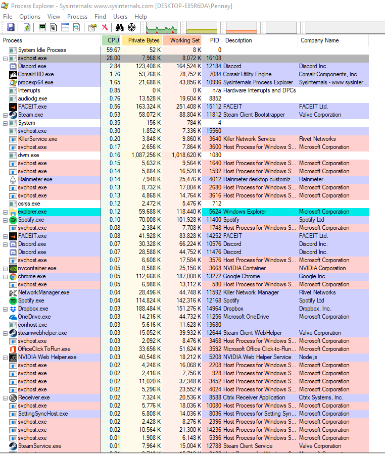 svchost virus : r/techsupport