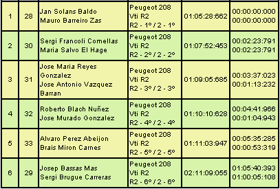 CERT: 6º Rallye de Tierra Ciudad de Pozoblanco [5-6 Abril] - Página 2 C82bf8a3798b1bbf821d03fb79fdc5f9