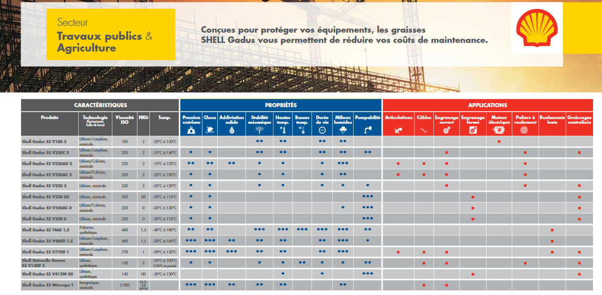 pompe à graisse C852a30ae4e5ee1cdb1e4fa8afef7d0a