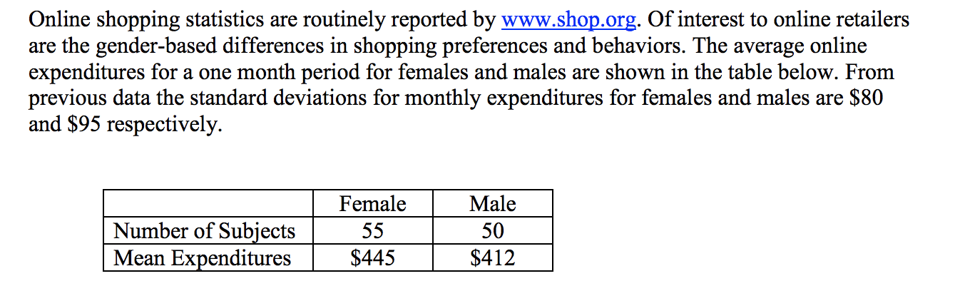 Solved Online Shopping Statistics Are Routinely Reported By | Chegg.com