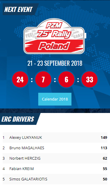 ERC: 48º Barum Czech Rallye Zlin [24-26 Agosto] - Página 2 C87647693c6aae7da893860b375bdd41