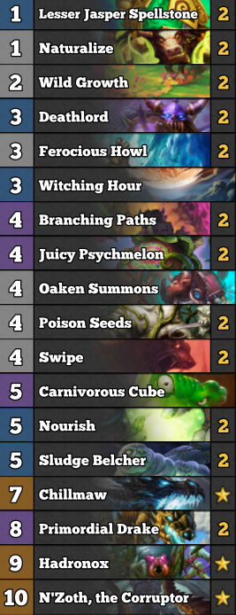 wow heart of the wild druid build