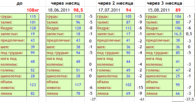 Степени Степени