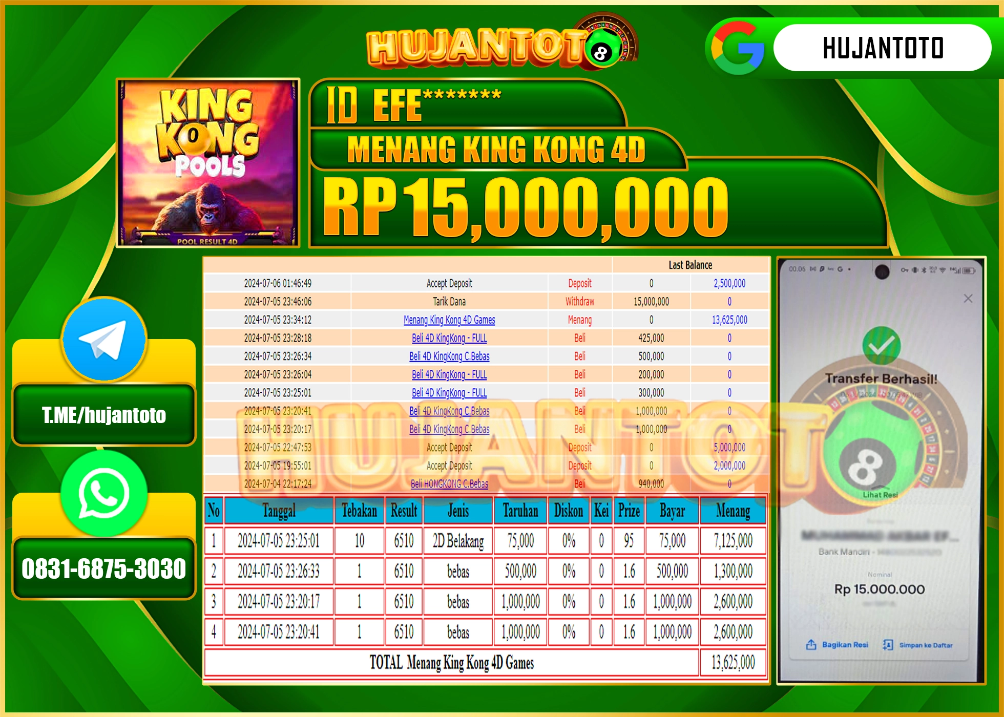 HUJANTOTO MENANG TOGEL KINGKONG 4D 15,000,000 - LUNAS 