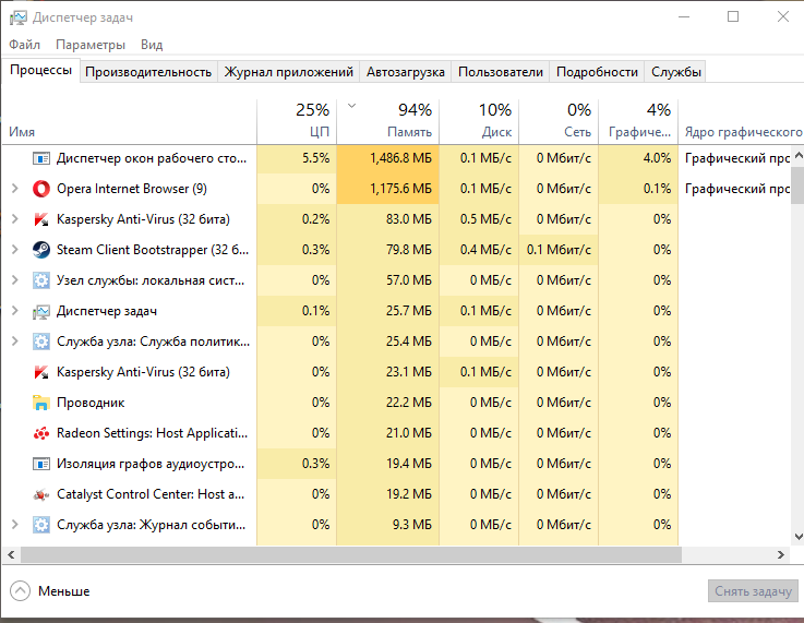Диспетчер окон грузит видеокарту. Диспетчер окон рабочего стола. Графический процессор 0 3d в диспетчере задач. Диспетчер окон рабочего стола грузит процессор. Диспетчер окон рабочего стола грузит GPU.