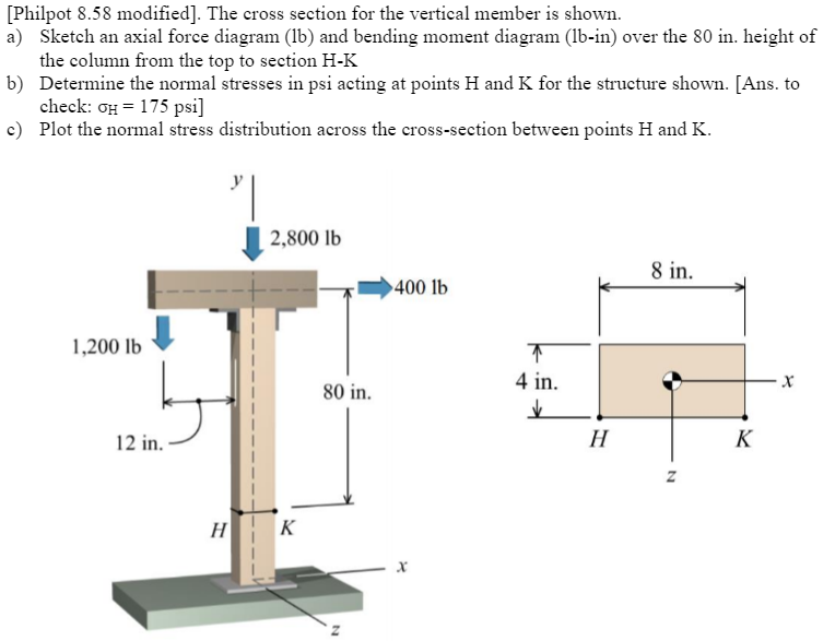 Solved The Cross Section For The Vertical Member Is Shown...