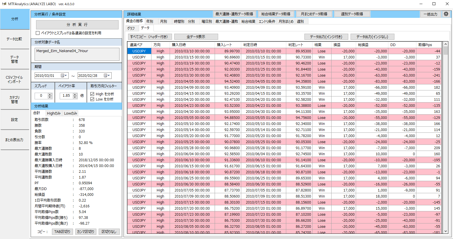 仲値トレードは有効なのか！その４