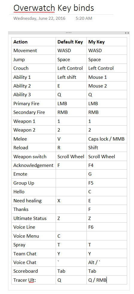 Which hotkeys are the best? : r/OverwatchUniversity