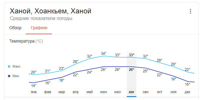 Дубай температура в 2023. Кисловодск температура по месяцам. Кисловодск климат по месяцам. Кисловодск количество солнечных дней в году. Кисловодск солнечные дни.